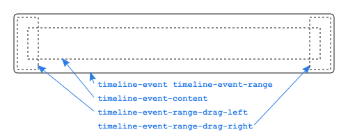 Range structure